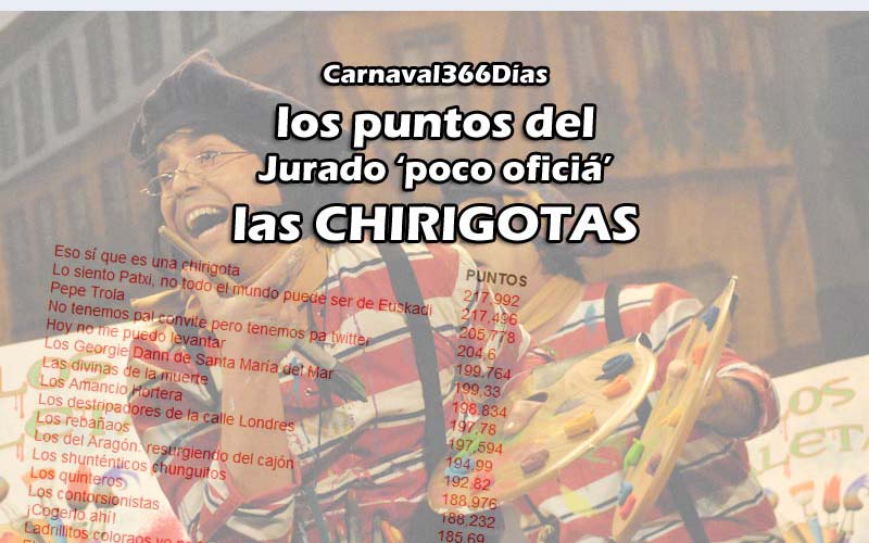 Los puntos de las chirigotas (cuartos/semis)