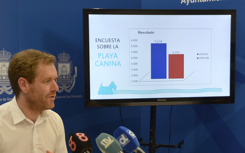 Habrá playa para perros este verano en Camposoto pese al rechazo de más del 46% de isleños consultados