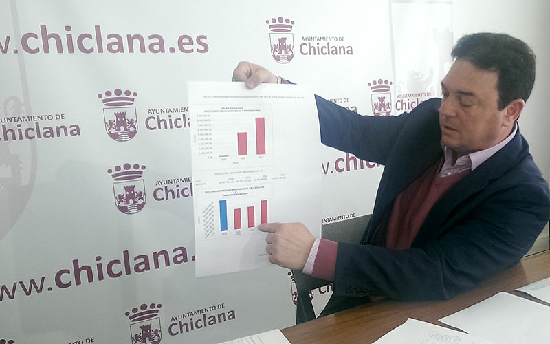 El Ayuntamiento chiclanero cerró con 16,6 millones de déficit las cuentas de 2016; se alerta otra vez de la intervención de Montoro