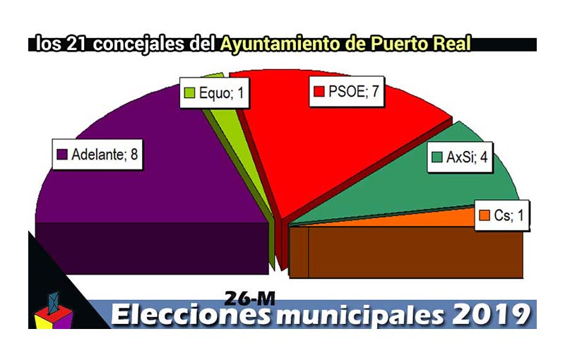 El PSOE de Amaya descarta pactar con AxSí; Antonio Romero, respira