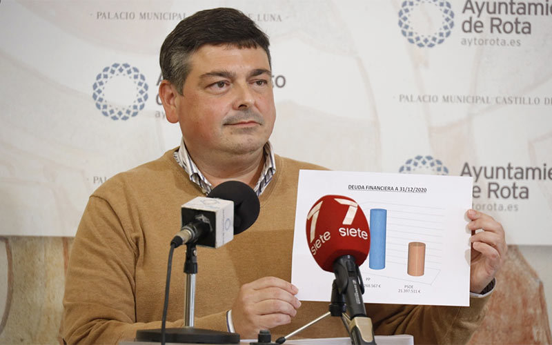 El Consistorio roteño recorta su deuda con los bancos a la mitad en cinco años y confía en que caiga a 15 millones de euros en 2023