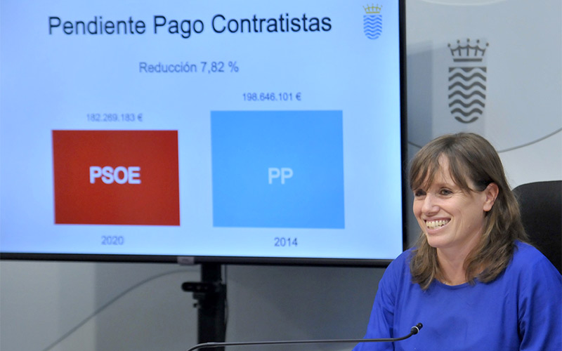 El Consistorio jerezano admite que la deuda con bancos ha aumentado desde 2015; “lo que calla el PP es que la total ha bajado un millón”
