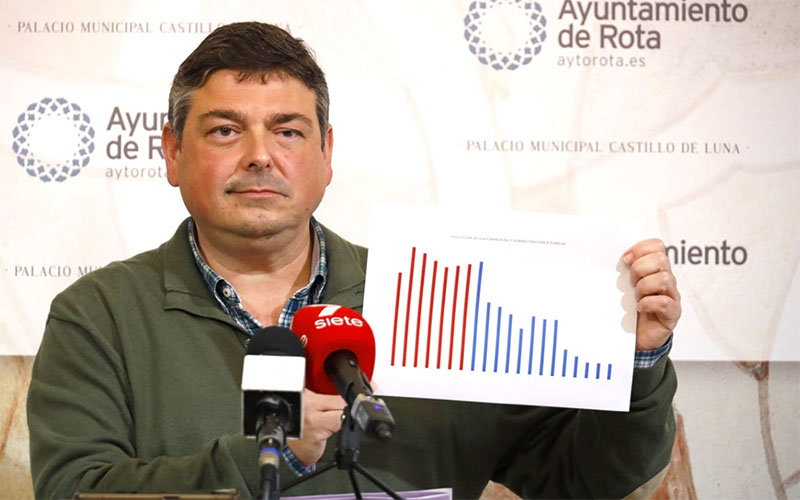El Ayuntamiento de Rota se adhiere al plan de pago a proveedores para abonar 5 millones en facturas pendientes, sin someterse a ajustes