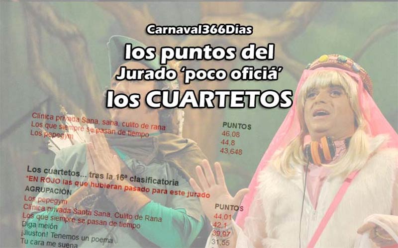 Los puntos de los cuartetos