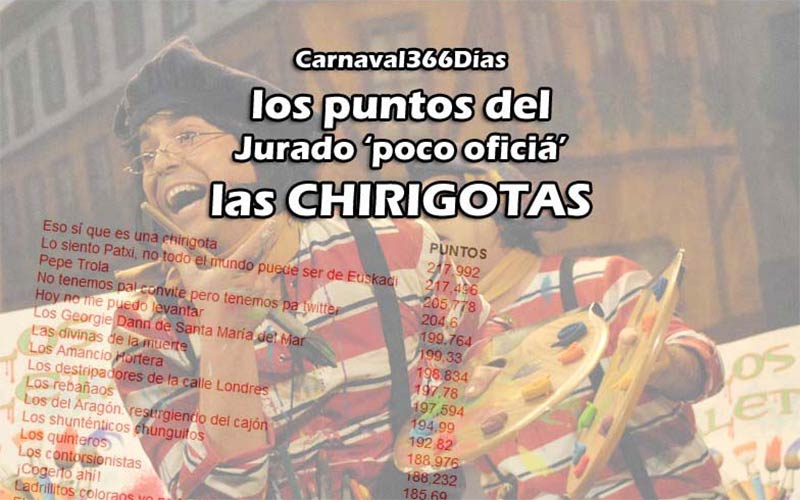 Los puntos de las chirigotas