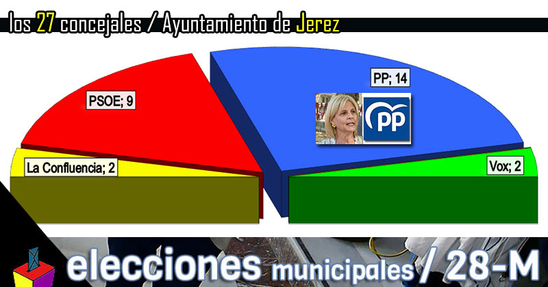 Jerez: Otra vez Pelayo (tercera parte)