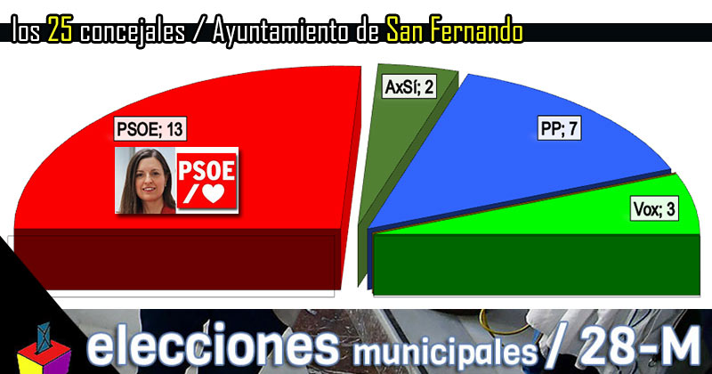 San Fernando: La marca Cavada ‘funciona’