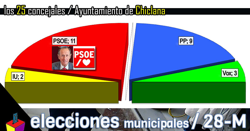 Chiclana: Todo casi igual, Román e IU sumando