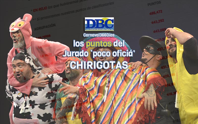 Los puntos de las chirigotas