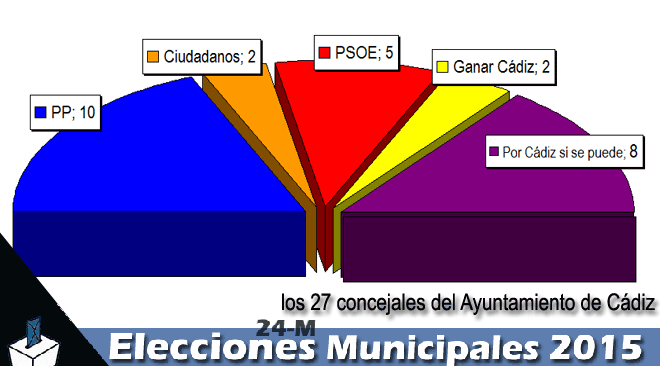 24mrepartoconcejalescadiz