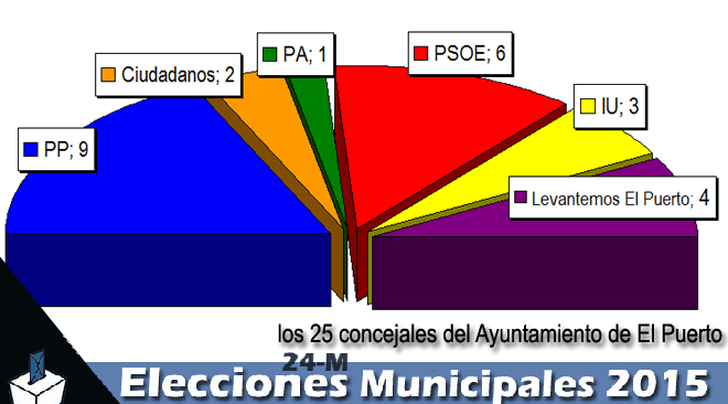 24mrepartoconcejaleselpuerto