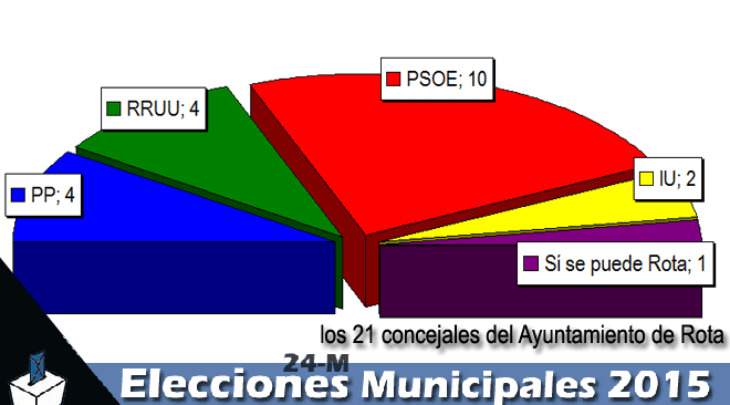 24mrepartoconcejalesrota