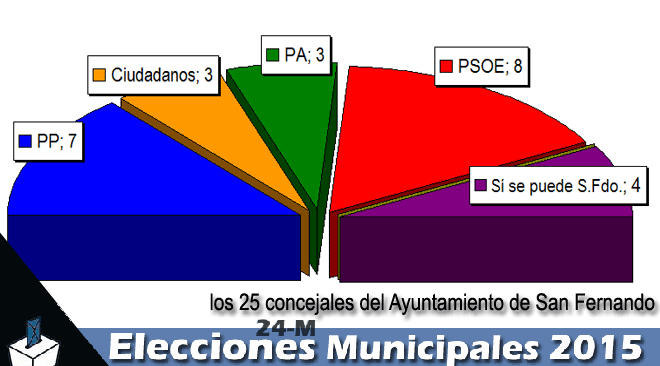 24mrepartoconcejalessanfernando