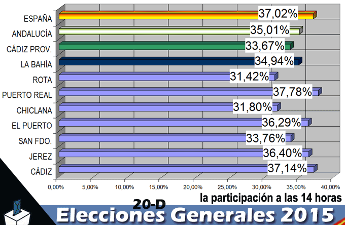 22dparticipacionalas14horas