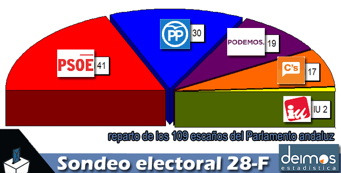 sondeo28f-grafica2