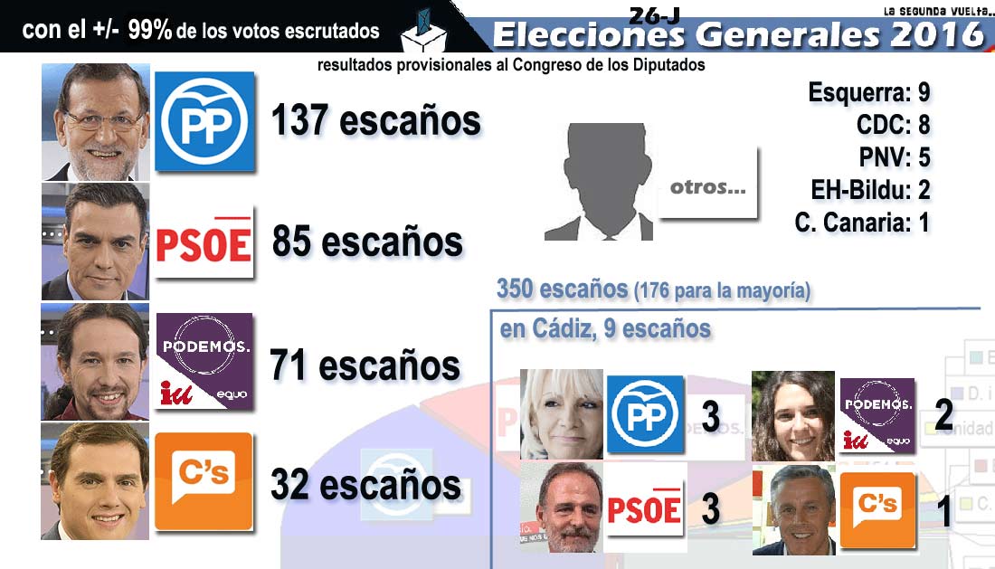 duranteleescrutinioeleccionesgenerales16-8