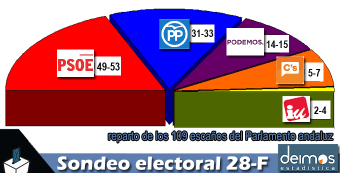 sondeo28f-sonde017-andaluz