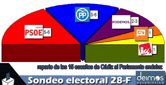 sondeo28f-sonde017-cadiz